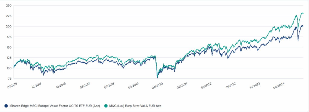 Consulenza Finanziaria Evoluta fondo comune batte l'etf