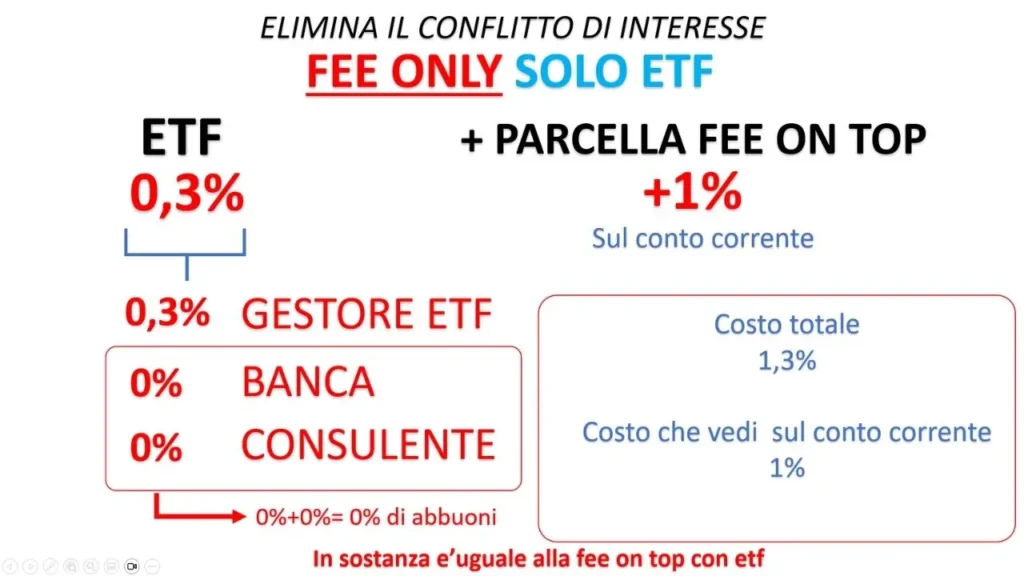 advice plus fee only con solo etf